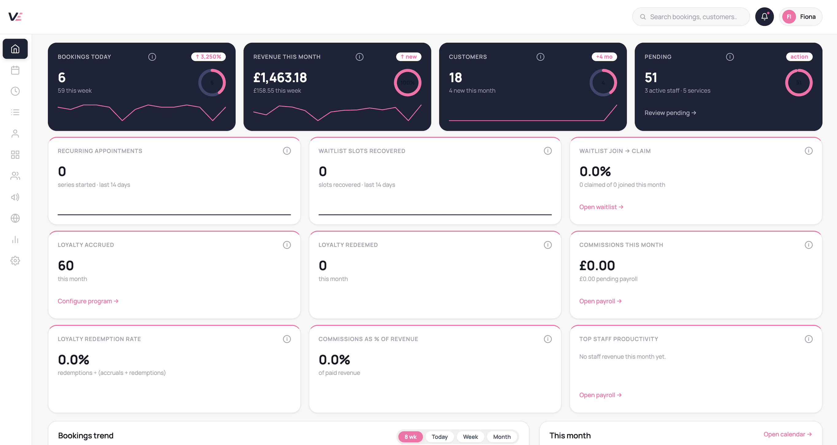 Velixa dashboard